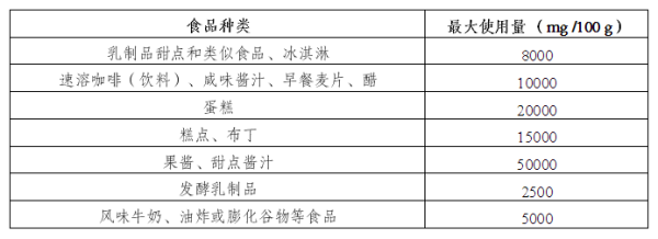 出口歐盟最新食品法規(guī)要求有哪些？