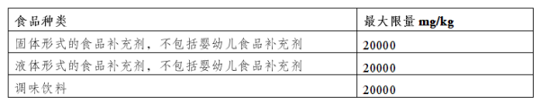 出口歐盟最新食品法規(guī)要求有哪些？