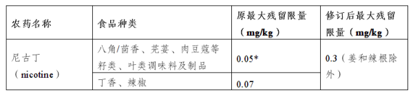 出口歐盟最新食品法規(guī)要求有哪些？