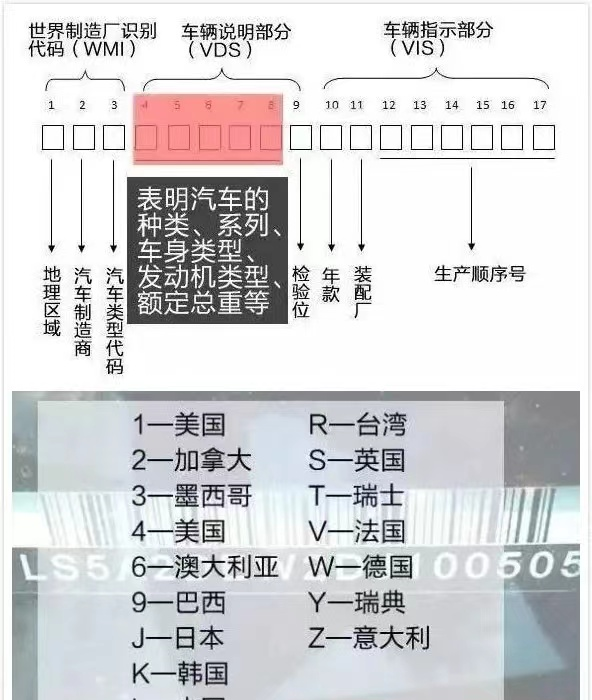 平行進(jìn)口汽車監(jiān)管要求及申報(bào)流程