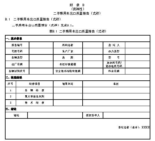 二手乘用車出口質(zhì)量報告