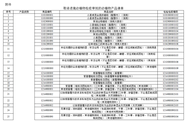 取消進境動植物檢疫審批的動植物產(chǎn)品清單