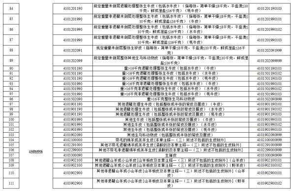 取消進境動植物檢疫審批的動植物產(chǎn)品清單