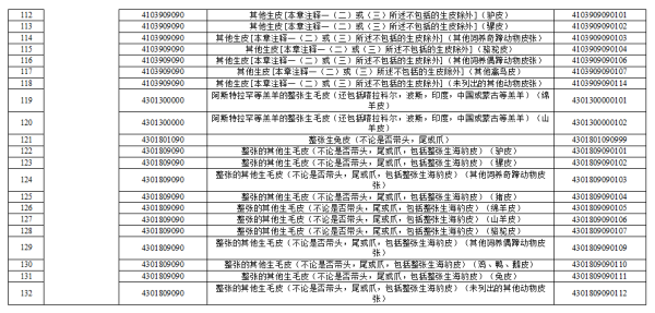 取消進境動植物檢疫審批的動植物產(chǎn)品清單