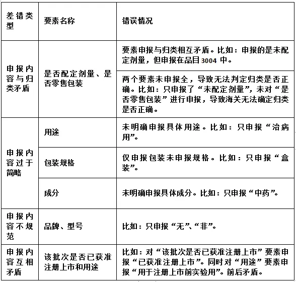 進口抗癌和罕見病藥最新申報要求