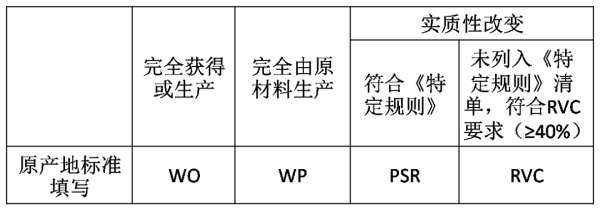 中尼自貿(mào)協(xié)定關(guān)稅減讓政策解讀