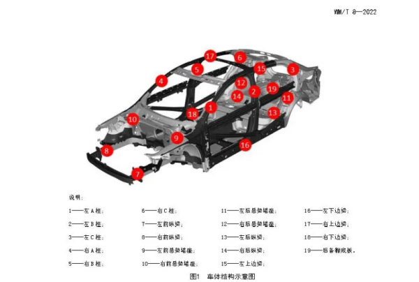 車(chē)體結(jié)構(gòu)圖