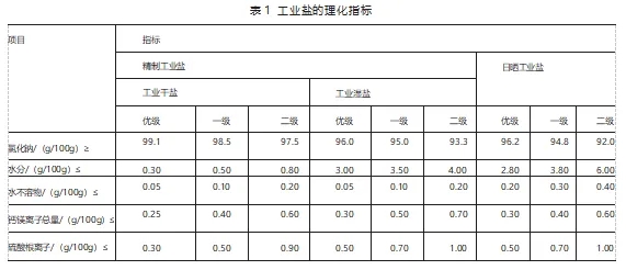 進口工業(yè)鹽需要報關(guān)嗎？流程是什么樣的？