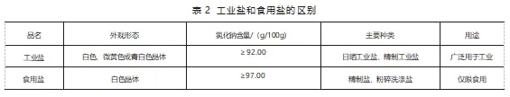 進口工業(yè)鹽需要報關(guān)嗎？流程是什么樣的？