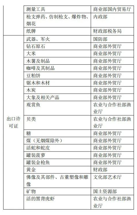 泰國對哪些商品有進出口管制規(guī)定？