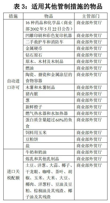 泰國對哪些商品有進出口管制規(guī)定？