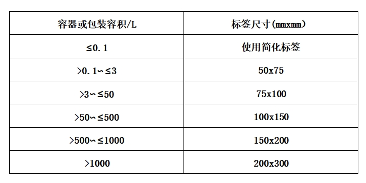 危險化學(xué)品的安全標簽的尺寸要求