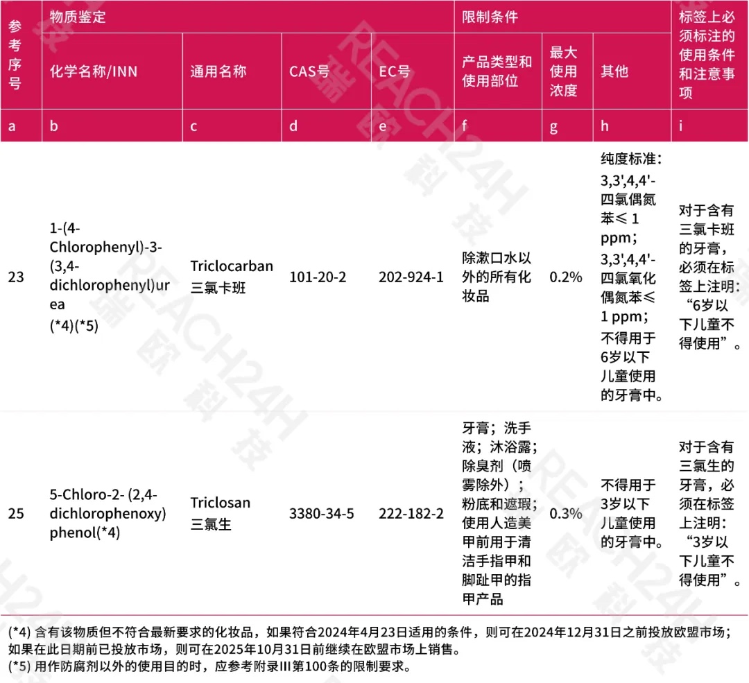 出口歐盟化妝品化妝品禁用物質(zhì)清單