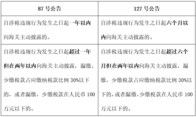 主動披露政策