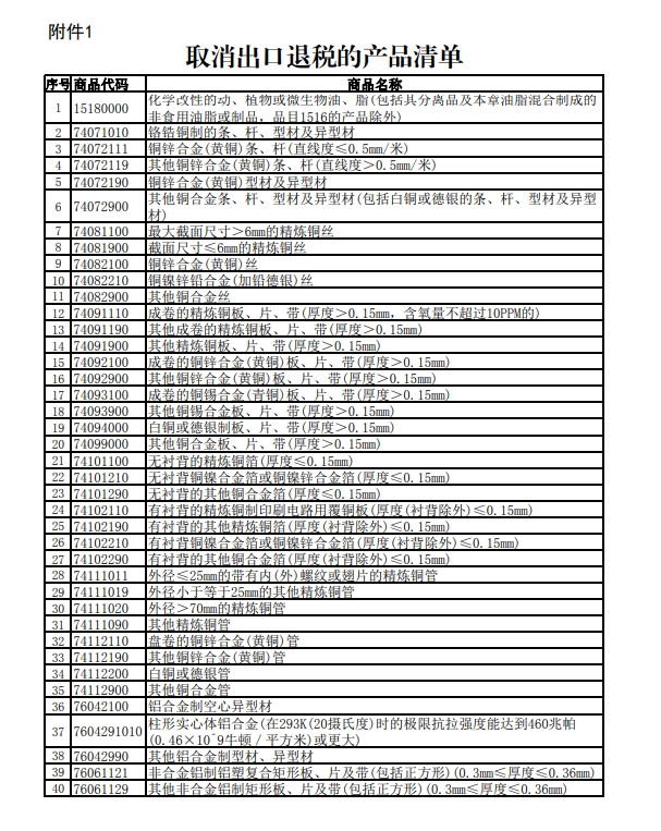 取消出口退稅的產(chǎn)品清單