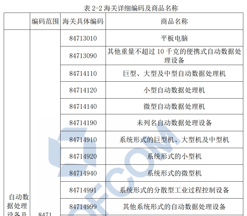 計(jì)算機(jī)及其相關(guān)外設(shè)產(chǎn)品海關(guān)編碼