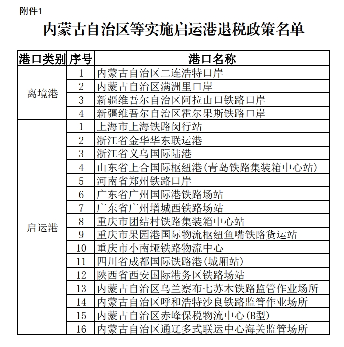 內(nèi)蒙古自治區(qū)等實(shí)施啟運(yùn)港退稅政策名單