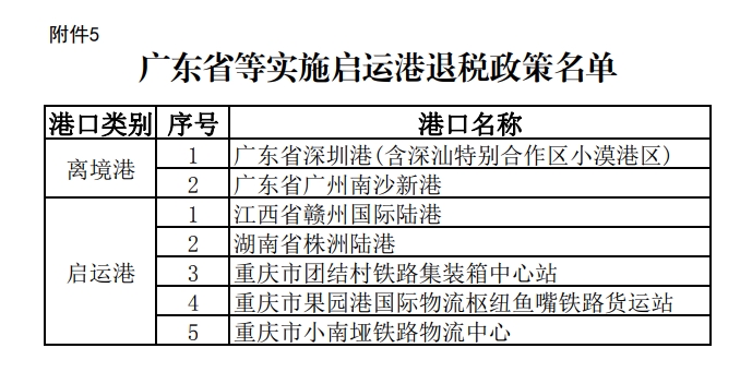 廣東省等實(shí)施啟運(yùn)港退稅政策名單